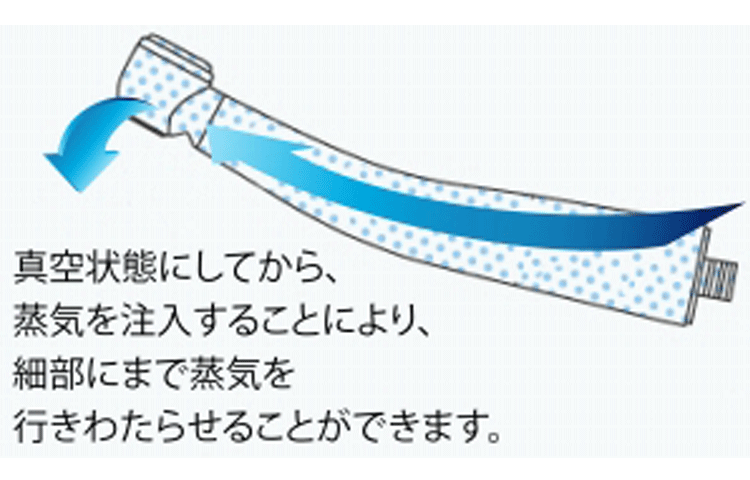 クラスB以外のオートクレーブでは滅菌が不十分・・・
